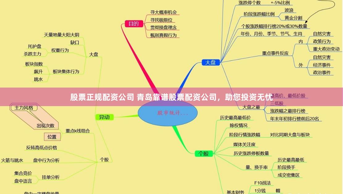 股票正规配资公司 青岛靠谱股票配资公司，助您投资无忧