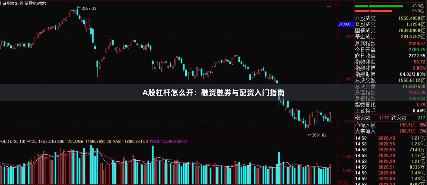A股杠杆怎么开：融资融券与配资入门指南