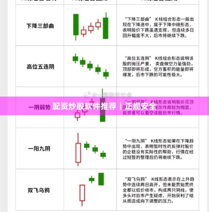 配资炒股软件推荐｜正规安全