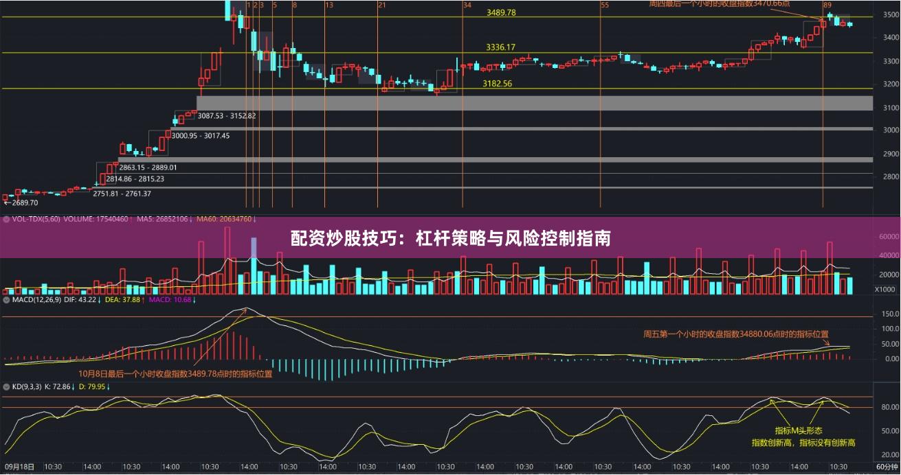 配资炒股技巧：杠杆策略与风险控制指南